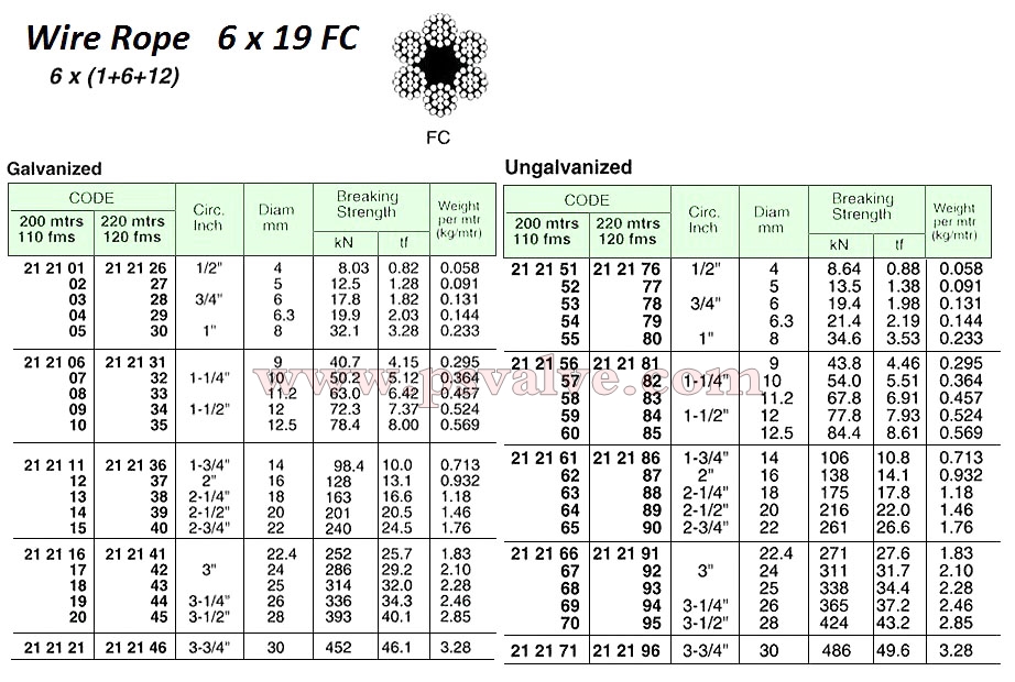 船舶物資供應軟件impa查詢