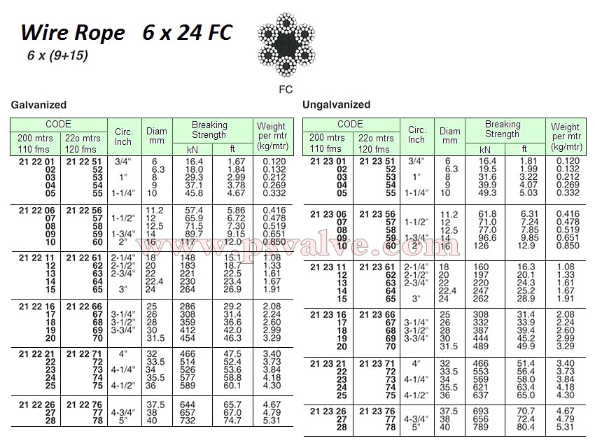 船舶物資供應軟件impa查詢