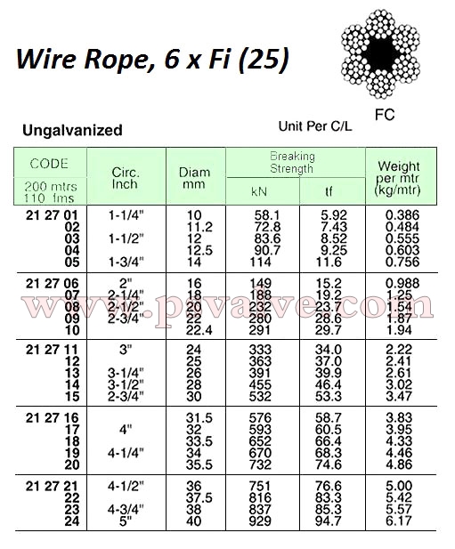 船舶物資供應軟件impa查詢