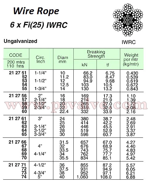 船舶物資供應(yīng)軟件impa查詢