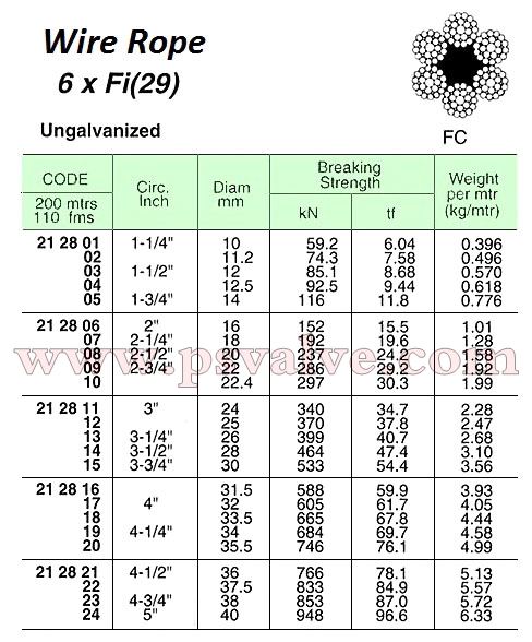 船舶物資供應(yīng)軟件impa查詢