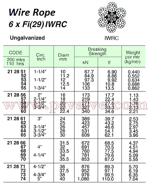 船舶物資供應軟件impa查詢