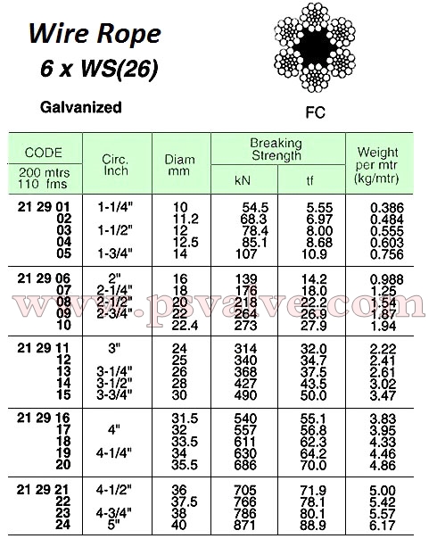 船舶物資供應軟件impa查詢