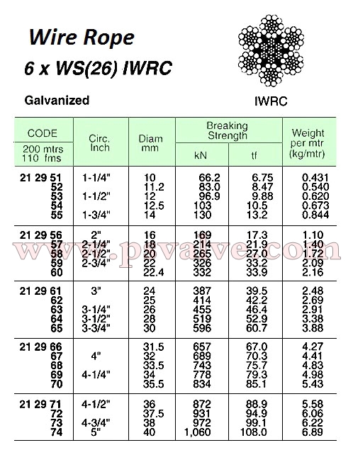 船舶物資供應軟件impa查詢