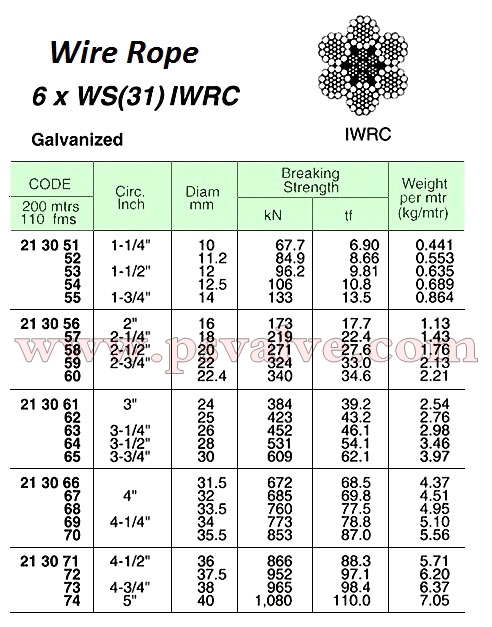 船舶物資供應(yīng)軟件impa查詢