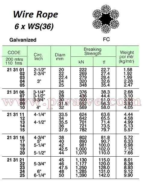 船舶物資供應(yīng)軟件impa查詢