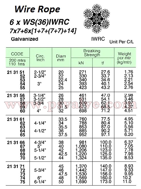 船舶物資供應(yīng)軟件impa查詢