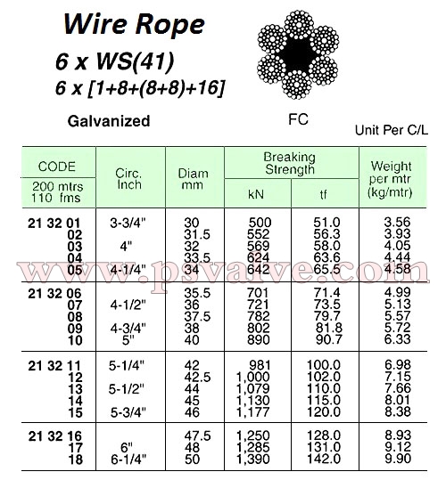 船舶物資供應(yīng)軟件impa查詢(xún)