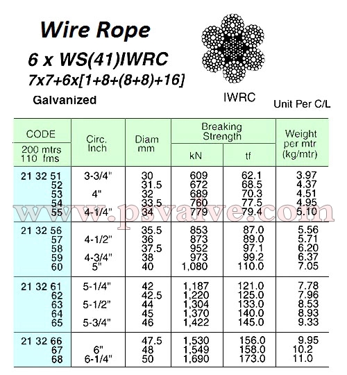船舶物資供應軟件impa查詢