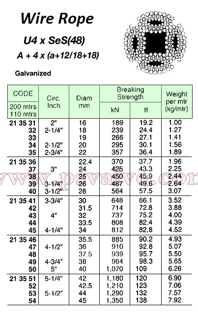 船舶物資供應(yīng)軟件impa查詢(xún)