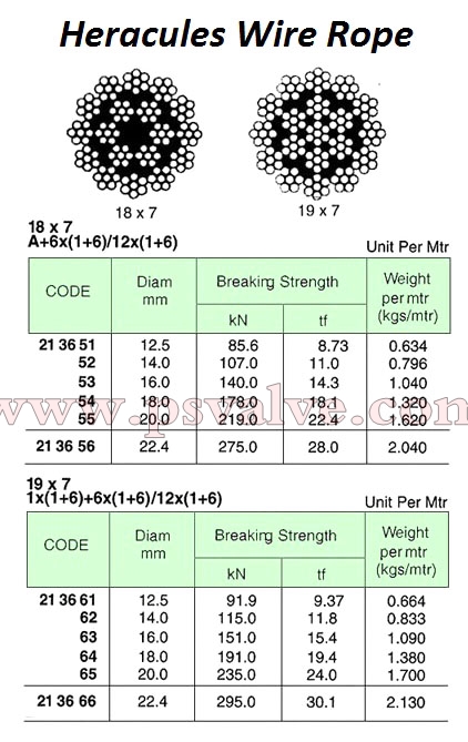 船舶物資供應(yīng)軟件impa查詢