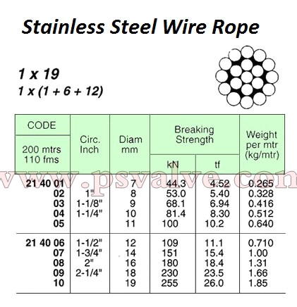 船舶物資供應(yīng)軟件impa查詢