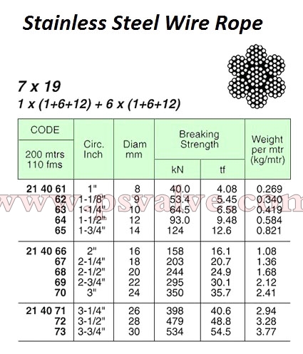 船舶物資供應軟件impa查詢