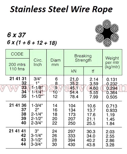 船舶物資供應(yīng)軟件impa查詢