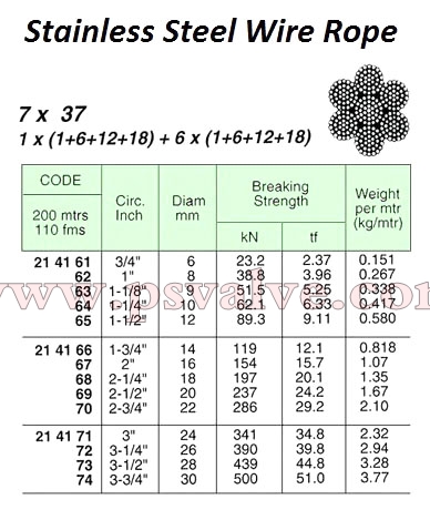 船舶物資供應(yīng)軟件impa查詢