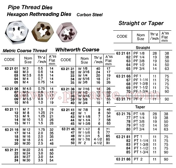 船舶物資供應軟件impa查詢