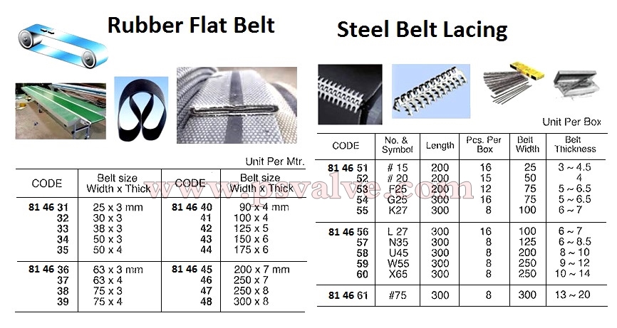 船舶物資供應軟件impa查詢