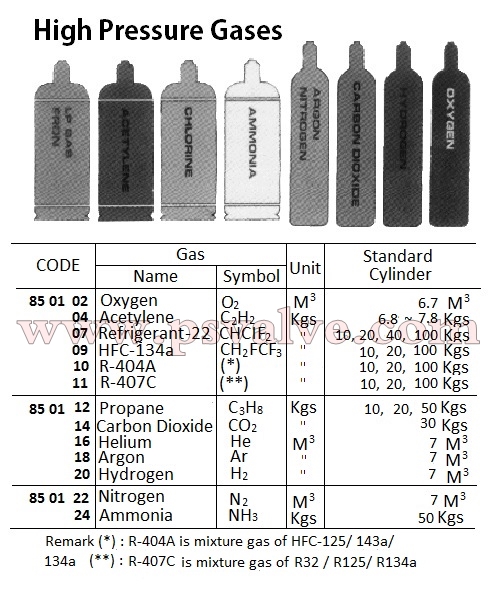船舶物資供應軟件impa查詢