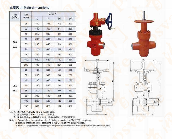 高壓卡箍閘閥(圖1) 高壓卡箍閘閥(圖1)