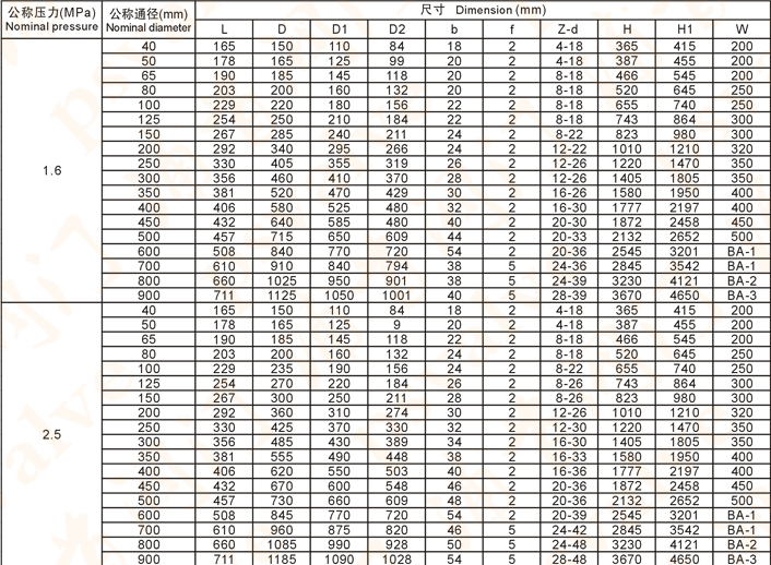 電動(dòng)平板閘閥(圖2)