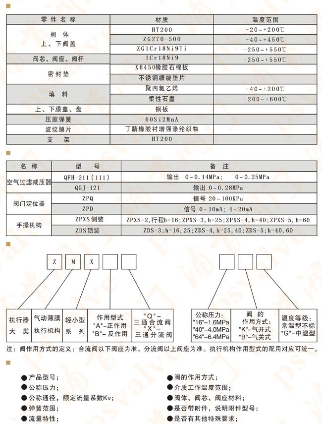 氣動三通調節閥(圖2) 氣動三通調節閥(圖2)