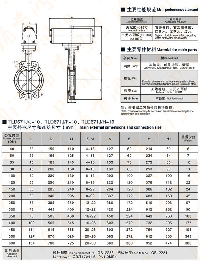 氣動脫硫蝶閥(圖3)