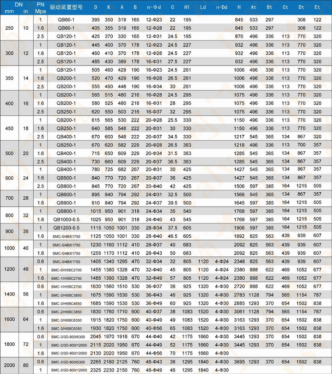 電動法蘭蝶閥(圖3)
