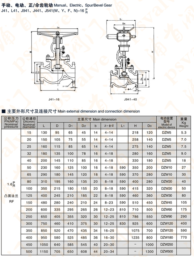 不銹鋼截止閥(圖6)