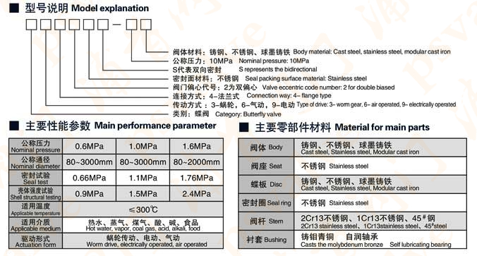 電動(dòng)硬密封蝶閥(圖3)