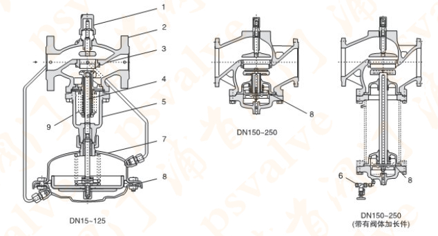 自力式流量調節閥(圖2)