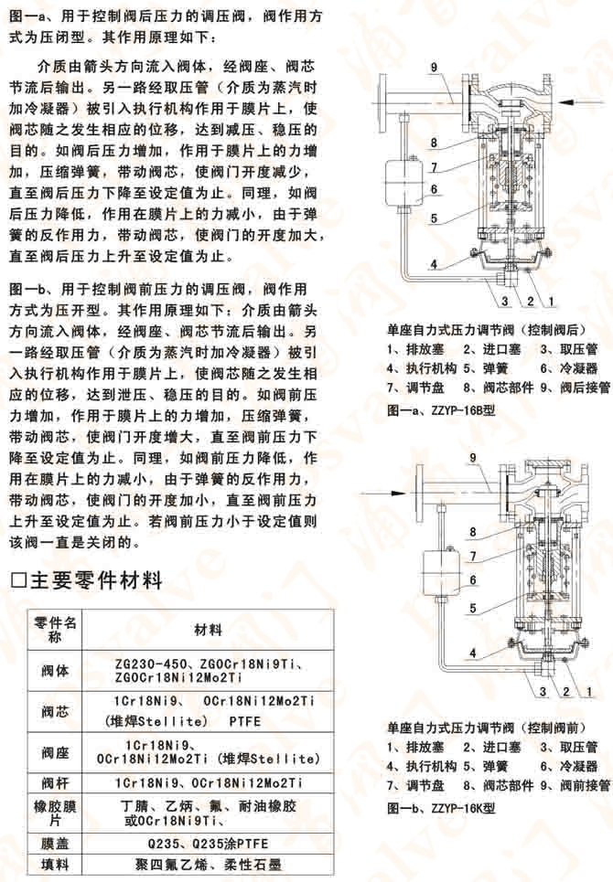 自力式壓力調節閥(圖2)