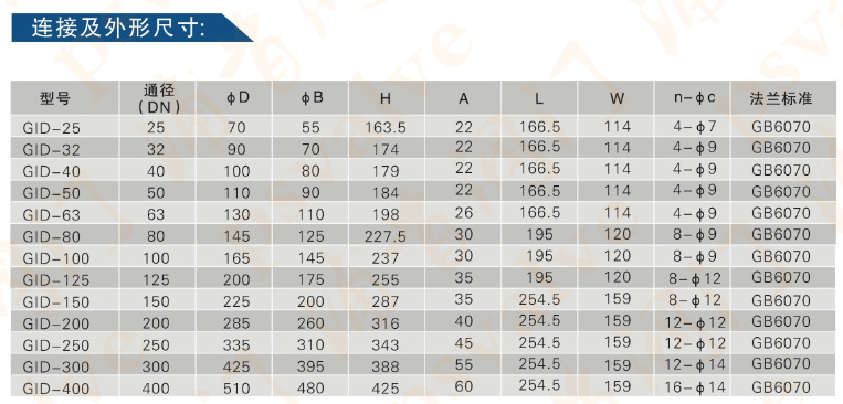 電動真空蝶閥(圖5)