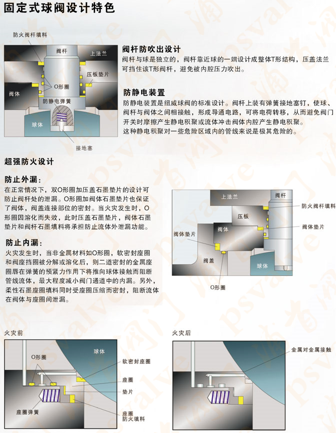 美標固定球閥(圖8)