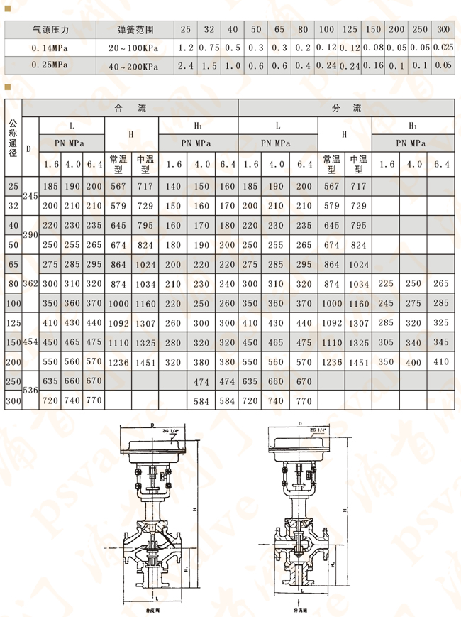 氣動三通調節閥(圖1) 氣動三通調節閥(圖1)