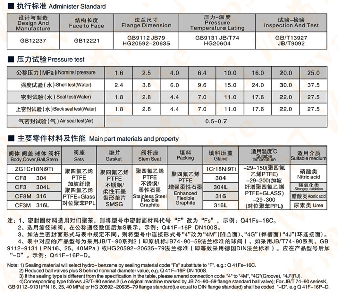 不銹鋼球閥(圖6)