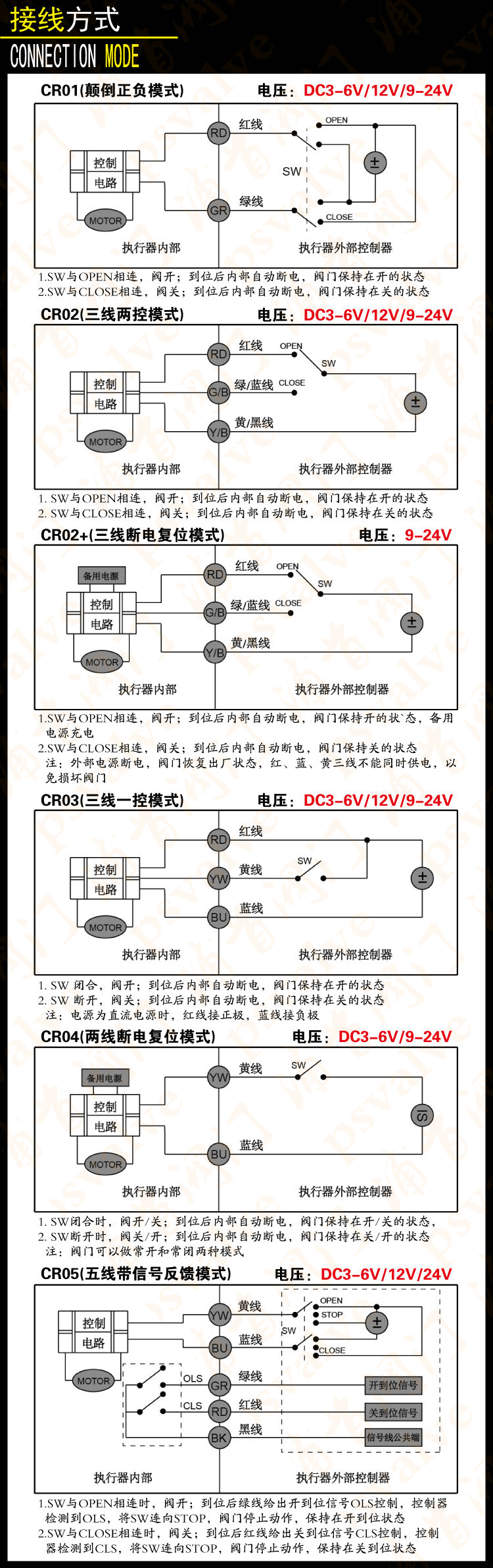微型電動球閥(圖1)