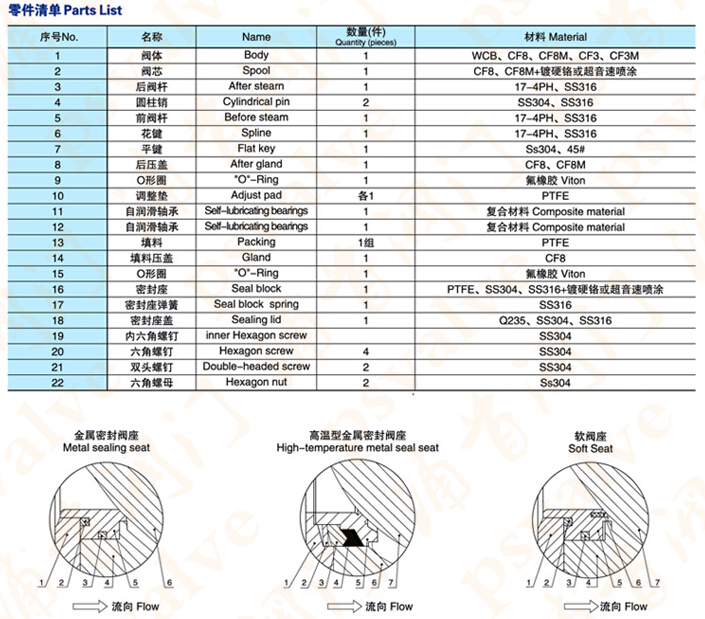氣動V型球閥(圖6)