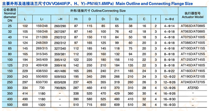 氣動V型球閥(圖8)
