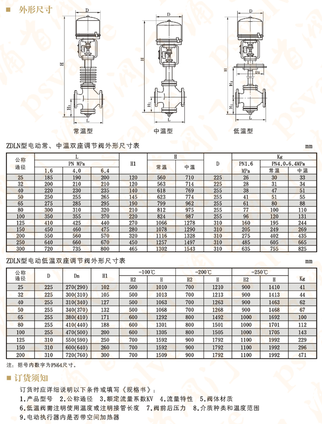 電動雙座調節閥(圖1)