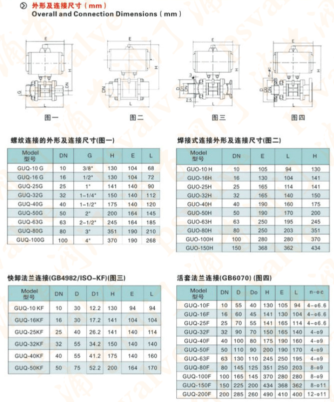氣動高真空球閥(圖3)