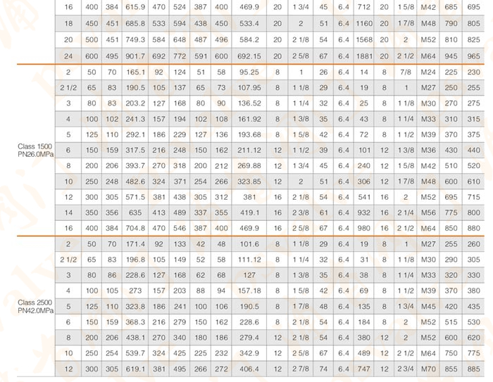 凸耳對夾式止回閥(圖5)