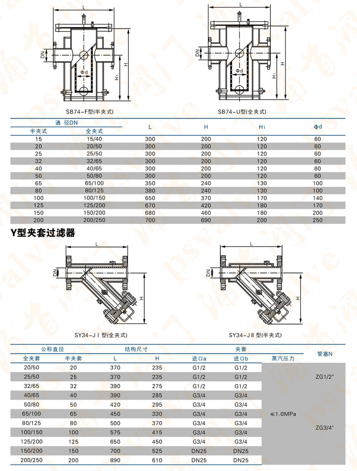 保溫夾套過濾器(圖1)