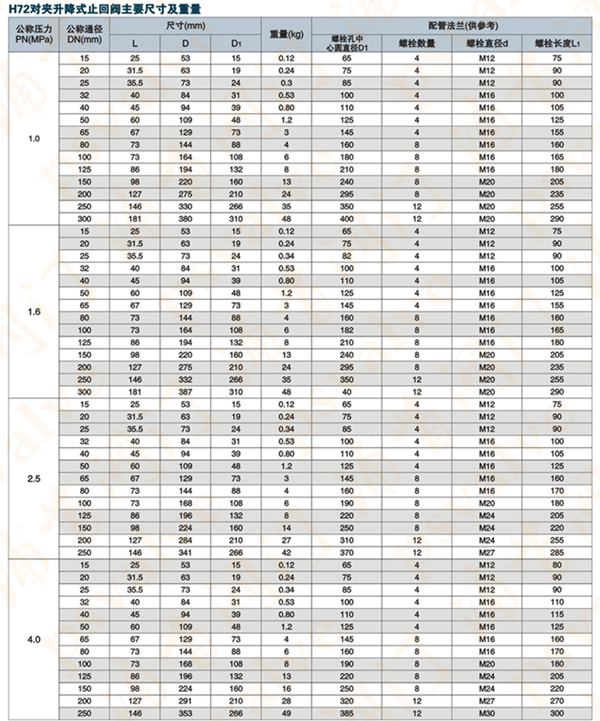 對夾升降式止回閥(圖1)