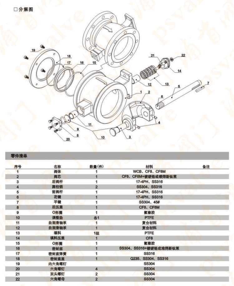 電動V型球閥(圖3)