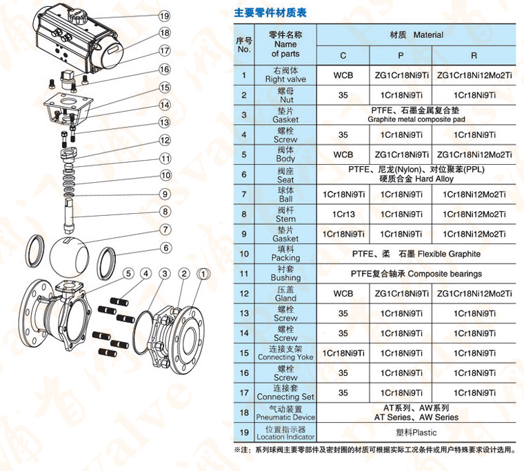 氣動法蘭球閥(圖3)
