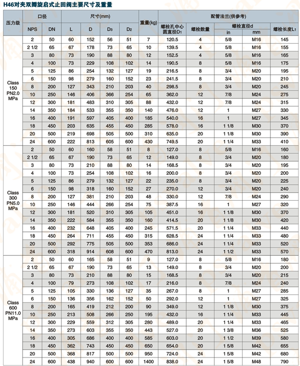 對夾雙瓣旋啟式止回閥(圖2)