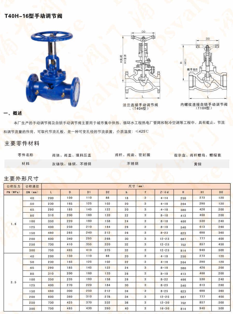 手動調節(jié)閥(圖1)
