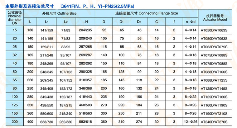氣動法蘭球閥(圖5)