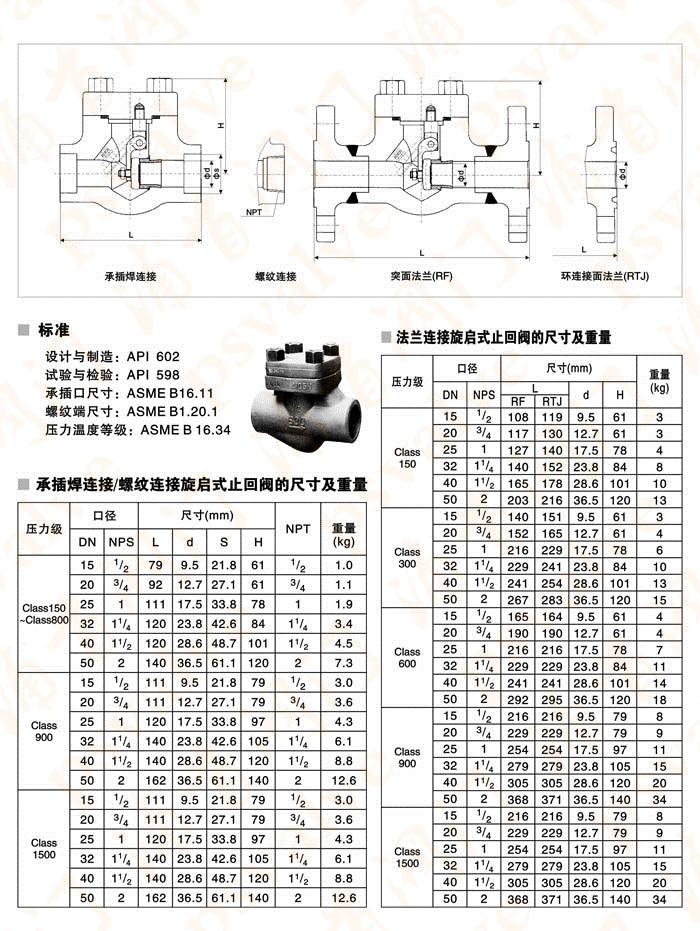 鍛鋼止回閥(圖1)