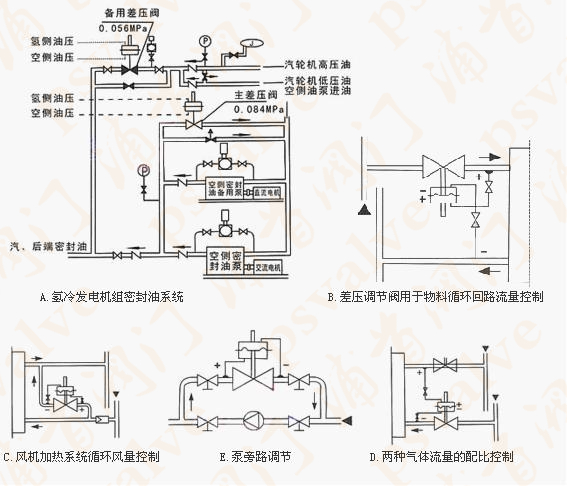 自力式微差調節閥(圖1)